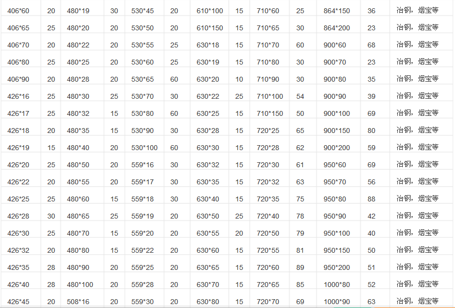 厚壁鋼管現(xiàn)貨表 厚壁鋼管現(xiàn)貨表