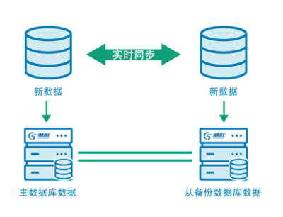 潮數科技 構建非結構化數據安全防線，護航數據庫與網絡服務